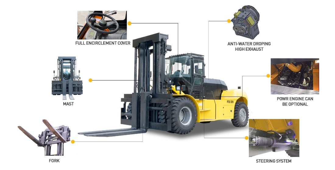 Detail of 32ton Diesel Forklift