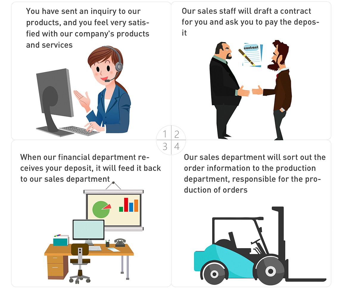 purchase process of battery operated forklif