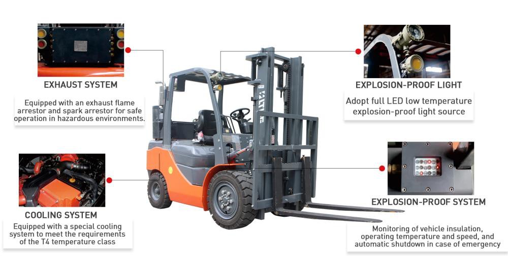 ex-proof forklift configuration