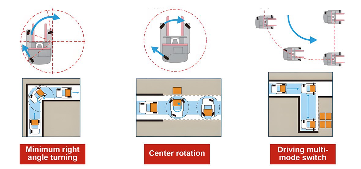 multi directional forklift trucks