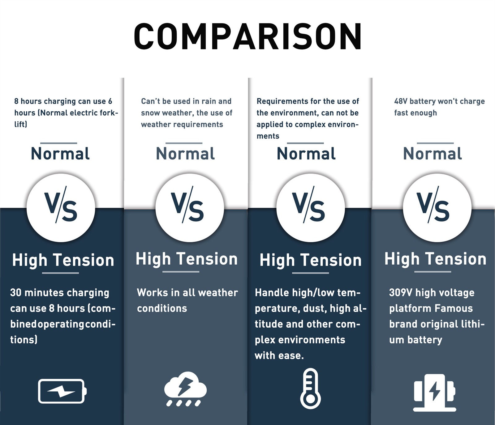 comparsions of lithium powered forklift